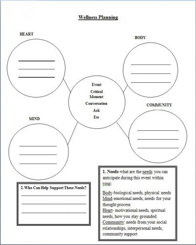 self-care plan template pdf